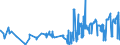 KN 10063042 /Exporte /Einheit = Preise (Euro/Tonne) /Partnerland: Griechenland /Meldeland: Eur27_2020 /10063042:Reis, Halbgeschliffener, Rundkörnig (Ausg. Parboiled)