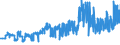 KN 10063042 /Exporte /Einheit = Preise (Euro/Tonne) /Partnerland: Belgien /Meldeland: Eur27_2020 /10063042:Reis, Halbgeschliffener, Rundkörnig (Ausg. Parboiled)