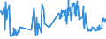 CN 10063042 /Exports /Unit = Prices (Euro/ton) /Partner: Luxembourg /Reporter: Eur27_2020 /10063042:Semi-milled Round Grain Rice (Excl. Parboiled)