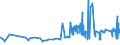 KN 10063042 /Exporte /Einheit = Preise (Euro/Tonne) /Partnerland: Malta /Meldeland: Eur27_2020 /10063042:Reis, Halbgeschliffener, Rundkörnig (Ausg. Parboiled)