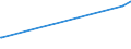 KN 10063042 /Exporte /Einheit = Preise (Euro/Tonne) /Partnerland: Tuerkei /Meldeland: Eur27_2020 /10063042:Reis, Halbgeschliffener, Rundkörnig (Ausg. Parboiled)