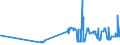 KN 10063042 /Exporte /Einheit = Preise (Euro/Tonne) /Partnerland: Lettland /Meldeland: Eur27_2020 /10063042:Reis, Halbgeschliffener, Rundkörnig (Ausg. Parboiled)