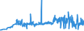 KN 10063042 /Exporte /Einheit = Preise (Euro/Tonne) /Partnerland: Polen /Meldeland: Eur27_2020 /10063042:Reis, Halbgeschliffener, Rundkörnig (Ausg. Parboiled)