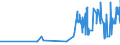 KN 10063042 /Exporte /Einheit = Preise (Euro/Tonne) /Partnerland: Ungarn /Meldeland: Eur27_2020 /10063042:Reis, Halbgeschliffener, Rundkörnig (Ausg. Parboiled)