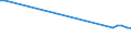 KN 10063042 /Exporte /Einheit = Preise (Euro/Tonne) /Partnerland: Albanien /Meldeland: Eur27 /10063042:Reis, Halbgeschliffener, Rundkörnig (Ausg. Parboiled)