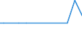 KN 10063042 /Exporte /Einheit = Preise (Euro/Tonne) /Partnerland: Mauritius /Meldeland: Eur27_2020 /10063042:Reis, Halbgeschliffener, Rundkörnig (Ausg. Parboiled)