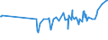 KN 10063042 /Exporte /Einheit = Preise (Euro/Tonne) /Partnerland: Kanada /Meldeland: Eur27_2020 /10063042:Reis, Halbgeschliffener, Rundkörnig (Ausg. Parboiled)