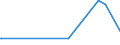 KN 10063042 /Exporte /Einheit = Preise (Euro/Tonne) /Partnerland: Kuba /Meldeland: Eur27_2020 /10063042:Reis, Halbgeschliffener, Rundkörnig (Ausg. Parboiled)