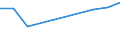 KN 10063044 /Exporte /Einheit = Preise (Euro/Tonne) /Partnerland: Belgien/Luxemburg /Meldeland: Eur27 /10063044:Reis, Halbgeschliffener, Mittelkörnig (Ausg. Parboiled)