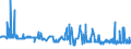 KN 10063044 /Exporte /Einheit = Preise (Euro/Tonne) /Partnerland: Niederlande /Meldeland: Eur27_2020 /10063044:Reis, Halbgeschliffener, Mittelkörnig (Ausg. Parboiled)