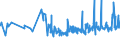 KN 10063044 /Exporte /Einheit = Preise (Euro/Tonne) /Partnerland: Italien /Meldeland: Eur27_2020 /10063044:Reis, Halbgeschliffener, Mittelkörnig (Ausg. Parboiled)