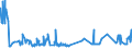 KN 10063044 /Exporte /Einheit = Preise (Euro/Tonne) /Partnerland: Griechenland /Meldeland: Eur27_2020 /10063044:Reis, Halbgeschliffener, Mittelkörnig (Ausg. Parboiled)