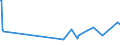 KN 10063044 /Exporte /Einheit = Preise (Euro/Tonne) /Partnerland: Island /Meldeland: Eur27_2020 /10063044:Reis, Halbgeschliffener, Mittelkörnig (Ausg. Parboiled)