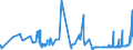 KN 10063044 /Exporte /Einheit = Preise (Euro/Tonne) /Partnerland: Schweiz /Meldeland: Eur27_2020 /10063044:Reis, Halbgeschliffener, Mittelkörnig (Ausg. Parboiled)