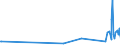 KN 10063044 /Exporte /Einheit = Preise (Euro/Tonne) /Partnerland: Faeroeer Inseln /Meldeland: Eur27_2020 /10063044:Reis, Halbgeschliffener, Mittelkörnig (Ausg. Parboiled)