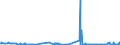 KN 10063044 /Exporte /Einheit = Preise (Euro/Tonne) /Partnerland: Estland /Meldeland: Eur27_2020 /10063044:Reis, Halbgeschliffener, Mittelkörnig (Ausg. Parboiled)