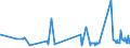 KN 10063044 /Exporte /Einheit = Preise (Euro/Tonne) /Partnerland: Lettland /Meldeland: Eur27_2020 /10063044:Reis, Halbgeschliffener, Mittelkörnig (Ausg. Parboiled)