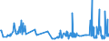 KN 10063044 /Exporte /Einheit = Preise (Euro/Tonne) /Partnerland: Polen /Meldeland: Eur27_2020 /10063044:Reis, Halbgeschliffener, Mittelkörnig (Ausg. Parboiled)