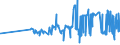 KN 10063044 /Exporte /Einheit = Preise (Euro/Tonne) /Partnerland: Tschechien /Meldeland: Eur27_2020 /10063044:Reis, Halbgeschliffener, Mittelkörnig (Ausg. Parboiled)