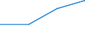 KN 10063044 /Exporte /Einheit = Preise (Euro/Tonne) /Partnerland: Bosn.-herzegowina /Meldeland: Eur28 /10063044:Reis, Halbgeschliffener, Mittelkörnig (Ausg. Parboiled)