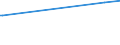 KN 10063044 /Exporte /Einheit = Preise (Euro/Tonne) /Partnerland: Mali /Meldeland: Europäische Union /10063044:Reis, Halbgeschliffener, Mittelkörnig (Ausg. Parboiled)