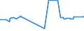 KN 10063044 /Exporte /Einheit = Preise (Euro/Tonne) /Partnerland: Dem. Rep. Kongo /Meldeland: Eur27_2020 /10063044:Reis, Halbgeschliffener, Mittelkörnig (Ausg. Parboiled)