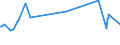 KN 10063044 /Exporte /Einheit = Preise (Euro/Tonne) /Partnerland: Angola /Meldeland: Europäische Union /10063044:Reis, Halbgeschliffener, Mittelkörnig (Ausg. Parboiled)