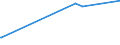 KN 10063044 /Exporte /Einheit = Preise (Euro/Tonne) /Partnerland: Mosambik /Meldeland: Europäische Union /10063044:Reis, Halbgeschliffener, Mittelkörnig (Ausg. Parboiled)