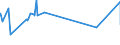 KN 10063044 /Exporte /Einheit = Preise (Euro/Tonne) /Partnerland: Kanada /Meldeland: Eur27_2020 /10063044:Reis, Halbgeschliffener, Mittelkörnig (Ausg. Parboiled)