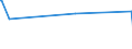 KN 10063044 /Exporte /Einheit = Preise (Euro/Tonne) /Partnerland: Kuba /Meldeland: Eur27_2020 /10063044:Reis, Halbgeschliffener, Mittelkörnig (Ausg. Parboiled)