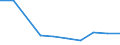 KN 10063046 /Exporte /Einheit = Preise (Euro/Tonne) /Partnerland: Belgien/Luxemburg /Meldeland: Eur27 /10063046:Reis, Halbgeschliffener, Langkörnig, mit Einem Verhältnis der Länge zur Breite von > 2, Jedoch < 3 (Ausg. Parboiled)