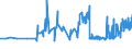 KN 10063046 /Exporte /Einheit = Preise (Euro/Tonne) /Partnerland: Ver.koenigreich /Meldeland: Eur27_2020 /10063046:Reis, Halbgeschliffener, Langkörnig, mit Einem Verhältnis der Länge zur Breite von > 2, Jedoch < 3 (Ausg. Parboiled)