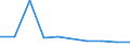 KN 10063048 /Exporte /Einheit = Preise (Euro/Tonne) /Partnerland: Belgien/Luxemburg /Meldeland: Eur27 /10063048:Reis, Halbgeschliffener, Langkörnig, mit Einem Verhältnis der Länge zur Breite von >= 3 (Ausg. Parboiled)