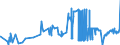 KN 10063048 /Exporte /Einheit = Preise (Euro/Tonne) /Partnerland: Italien /Meldeland: Eur27_2020 /10063048:Reis, Halbgeschliffener, Langkörnig, mit Einem Verhältnis der Länge zur Breite von >= 3 (Ausg. Parboiled)