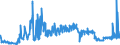 KN 10063048 /Exporte /Einheit = Preise (Euro/Tonne) /Partnerland: Irland /Meldeland: Eur27_2020 /10063048:Reis, Halbgeschliffener, Langkörnig, mit Einem Verhältnis der Länge zur Breite von >= 3 (Ausg. Parboiled)