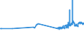 KN 10063048 /Exporte /Einheit = Preise (Euro/Tonne) /Partnerland: Daenemark /Meldeland: Eur27_2020 /10063048:Reis, Halbgeschliffener, Langkörnig, mit Einem Verhältnis der Länge zur Breite von >= 3 (Ausg. Parboiled)