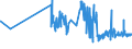 CN 10063048 /Exports /Unit = Prices (Euro/ton) /Partner: Luxembourg /Reporter: Eur27_2020 /10063048:Semi-milled Long Grain Rice, Length-width Ratio >= 3 (Excl. Parboiled)