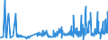 KN 10063061 /Exporte /Einheit = Preise (Euro/Tonne) /Partnerland: Niederlande /Meldeland: Eur27_2020 /10063061:Reis, Vollständig Geschliffener, Parboiled, Rundkörnig, Auch Poliert Oder Glasiert