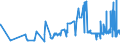 CN 10063063 /Exports /Unit = Prices (Euro/ton) /Partner: Italy /Reporter: Eur27_2020 /10063063:Wholly Milled Medium Grain Rice, Parboiled, Whether or not Polished or Glazed