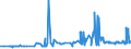 KN 10063063 /Exporte /Einheit = Preise (Euro/Tonne) /Partnerland: Schweden /Meldeland: Eur27_2020 /10063063:Reis, Vollständig Geschliffener, Parboiled, Mittelkörnig, Auch Poliert Oder Glasiert