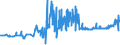 CN 10063063 /Exports /Unit = Prices (Euro/ton) /Partner: Finland /Reporter: Eur27_2020 /10063063:Wholly Milled Medium Grain Rice, Parboiled, Whether or not Polished or Glazed