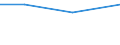 KN 10063063 /Exporte /Einheit = Preise (Euro/Tonne) /Partnerland: Schweiz /Meldeland: Eur27 /10063063:Reis, Vollständig Geschliffener, Parboiled, Mittelkörnig, Auch Poliert Oder Glasiert