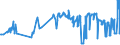 KN 10063063 /Exporte /Einheit = Preise (Euro/Tonne) /Partnerland: Lettland /Meldeland: Eur27_2020 /10063063:Reis, Vollständig Geschliffener, Parboiled, Mittelkörnig, Auch Poliert Oder Glasiert