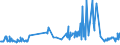 KN 10063063 /Exporte /Einheit = Preise (Euro/Tonne) /Partnerland: Litauen /Meldeland: Eur27_2020 /10063063:Reis, Vollständig Geschliffener, Parboiled, Mittelkörnig, Auch Poliert Oder Glasiert