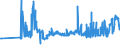 KN 10063063 /Exporte /Einheit = Preise (Euro/Tonne) /Partnerland: Slowenien /Meldeland: Eur27_2020 /10063063:Reis, Vollständig Geschliffener, Parboiled, Mittelkörnig, Auch Poliert Oder Glasiert