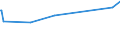 KN 10063063 /Exporte /Einheit = Preise (Euro/Tonne) /Partnerland: Serbien /Meldeland: Eur27_2020 /10063063:Reis, Vollständig Geschliffener, Parboiled, Mittelkörnig, Auch Poliert Oder Glasiert