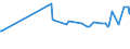 KN 10063063 /Exporte /Einheit = Preise (Euro/Tonne) /Partnerland: S.tome /Meldeland: Eur27_2020 /10063063:Reis, Vollständig Geschliffener, Parboiled, Mittelkörnig, Auch Poliert Oder Glasiert