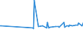 KN 10063063 /Exporte /Einheit = Preise (Euro/Tonne) /Partnerland: Mosambik /Meldeland: Eur27_2020 /10063063:Reis, Vollständig Geschliffener, Parboiled, Mittelkörnig, Auch Poliert Oder Glasiert