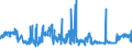 KN 10063065 /Exporte /Einheit = Preise (Euro/Tonne) /Partnerland: Irland /Meldeland: Eur27_2020 /10063065:Reis, Vollständig Geschliffener, Parboiled, Langkörnig, mit Einem Verhältnis der Länge zur Breite von > 2, Jedoch < 3, Auch Poliert Oder Glasiert