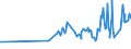 CN 10063067 /Exports /Unit = Prices (Euro/ton) /Partner: Burkina Faso /Reporter: Eur27_2020 /10063067:Wholly Milled Long Grain Rice, Length-width Ratio >= 3, Parboiled, Whether or not Polished or Glazed